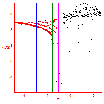 Peres lattice <J3>